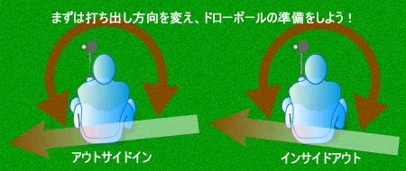 ゴルフレッスン/飛距離アップ、ドローボールに挑戦