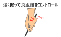 ゴルフレッスン/グリッププレッシャー