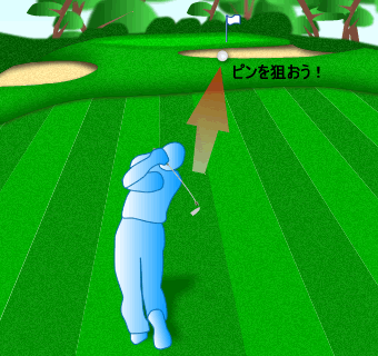 ゴルフレッスン/トラブルショットに立ち向かう