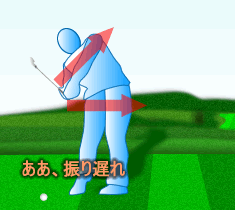 ゴルフレッスン/振り遅れの直し方