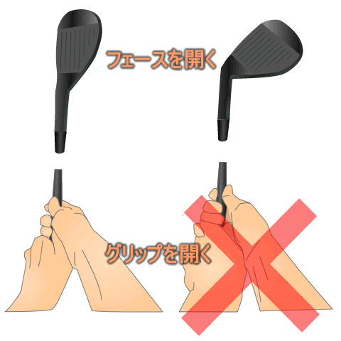 ゴルフレッスン/間違ったクラブフェースの開き方
