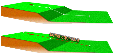 2段グリーンのパッティング
