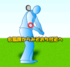 飛距離アップのダウンスイング