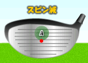 スピン減の飛び