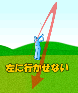 左に行かせない