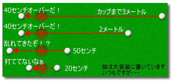 ゴルフレッスン入れごろ外しごろ