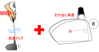 飛距離の三要素/ゴルフレッスン