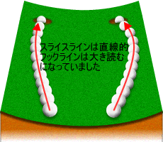 ゴルフレッスン/クロスハンドグリップに変えたキッカケ