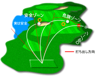 曲がるショットを身につけよう