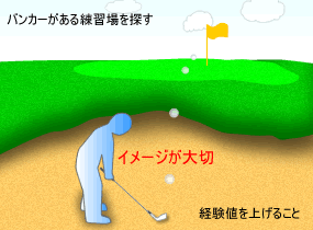 バンカーからのアプローチ/イメージ編