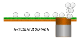 パッティングの強さを知ろう
