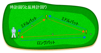 ロングパットの練習方法
