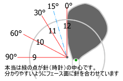 スライスの直し方