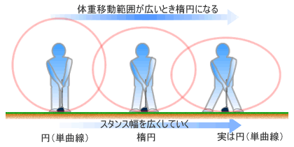 体重移動範囲を知る