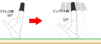 フェースが開いた状態